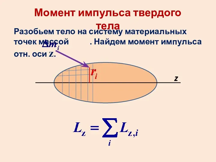 Момент импульса твердого тела Разобьем тело на систему материальных точек