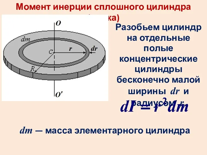 Момент инерции сплошного цилиндра (диска) Разобьем цилиндр на отдельные полые