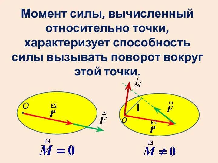 Момент силы, вычисленный относительно точки, характеризует способность силы вызывать поворот вокруг этой точки. O O l