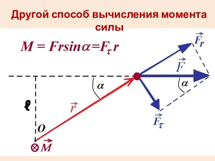 Другой способ вычисления момента силы