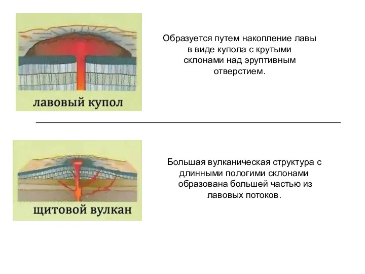 Образуется путем накопление лавы в виде купола с крутыми склонами