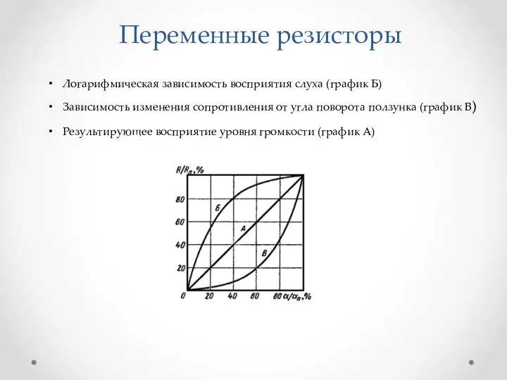 Переменные резисторы Зависимость изменения сопротивления от угла поворота ползунка (график