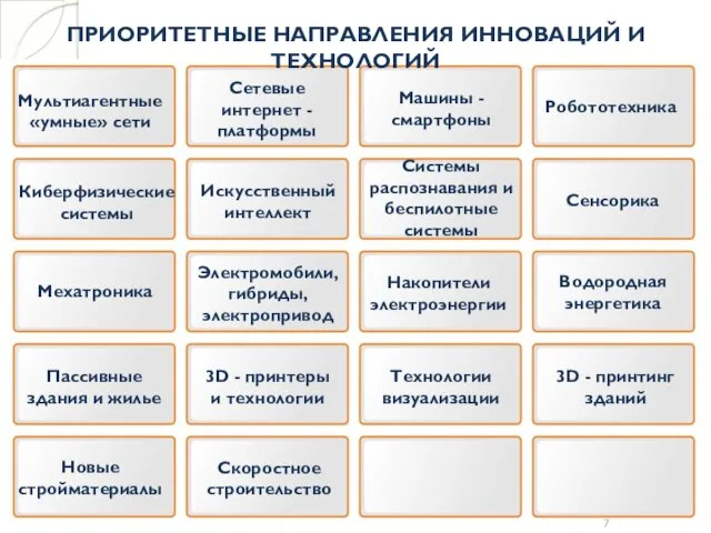 ПРИОРИТЕТНЫЕ НАПРАВЛЕНИЯ ИННОВАЦИЙ И ТЕХНОЛОГИЙ Мультиагентные «умные» сети Сетевые интернет