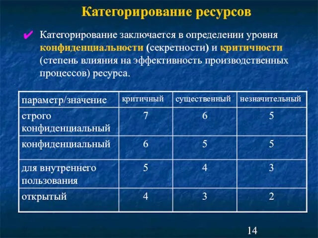 Категорирование ресурсов Категорирование заключается в определении уровня конфиденциальности (секретности) и