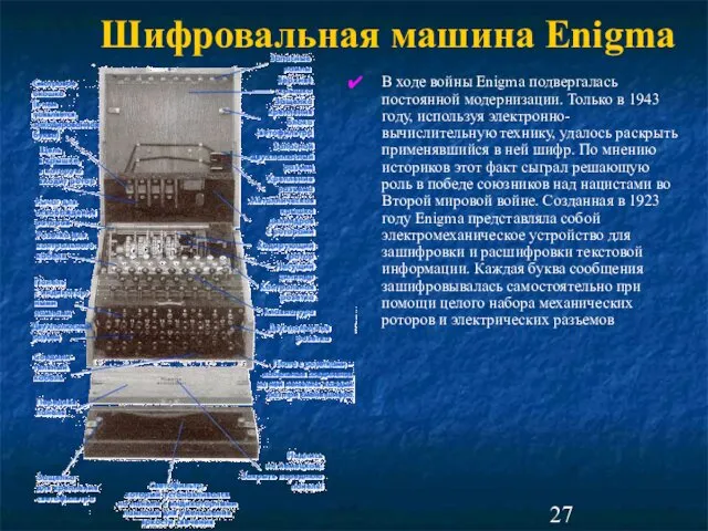 Шифровальная машина Enigma В ходе войны Enigma подвергалась постоянной модернизации.