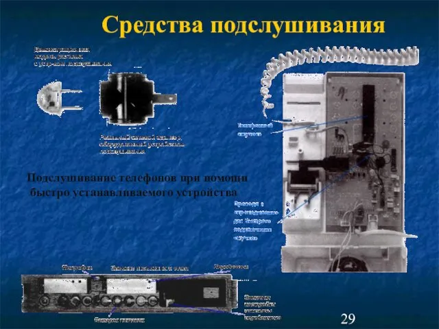 Средства подслушивания Подслушивание телефонов при помощи быстро устанавливаемого устройства