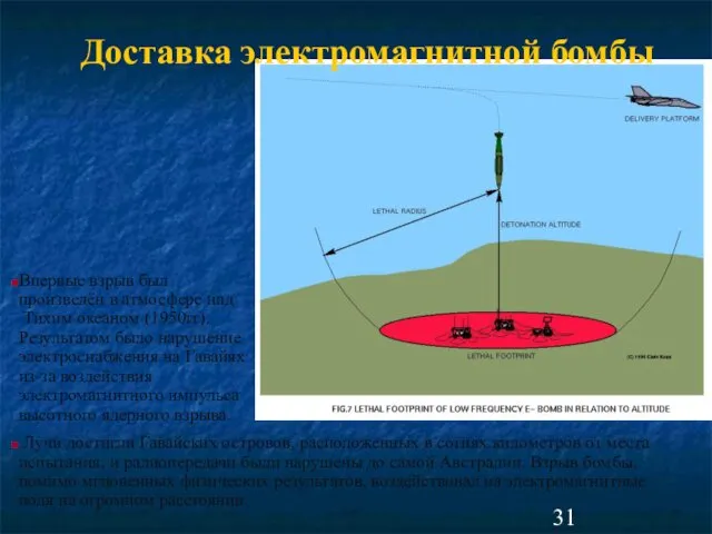 Доставка электромагнитной бомбы Впервые взрыв был произведён в атмосфере над