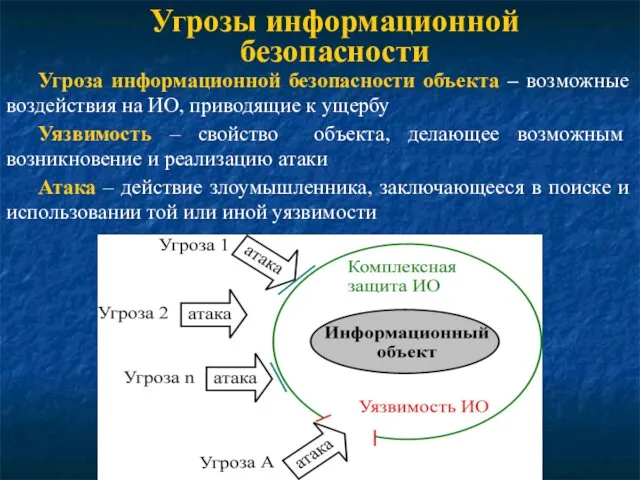 Угрозы информационной безопасности Угроза информационной безопасности объекта – возможные воздействия