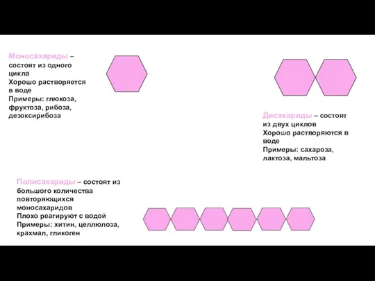 Полисахариды – состоят из большого количества повторяющихся моносахаридов Плохо реагируют