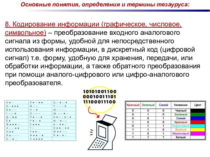 8. Кодирование информации (графическое, числовое, символьное) – преобразование входного аналогового