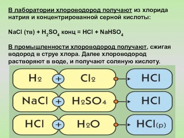В лаборатории хлороводород получают из хлорида натрия и концентрированной серной кислоты: NaCl (тв)