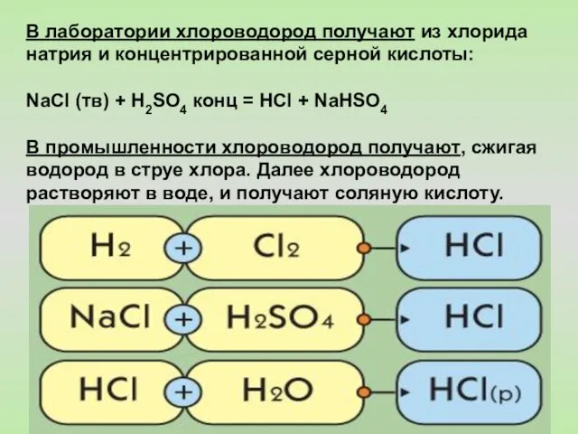 В лаборатории хлороводород получают из хлорида натрия и концентрированной серной