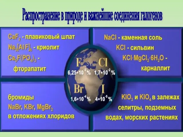 Распространение в природе и важнейшие соединения галогенов