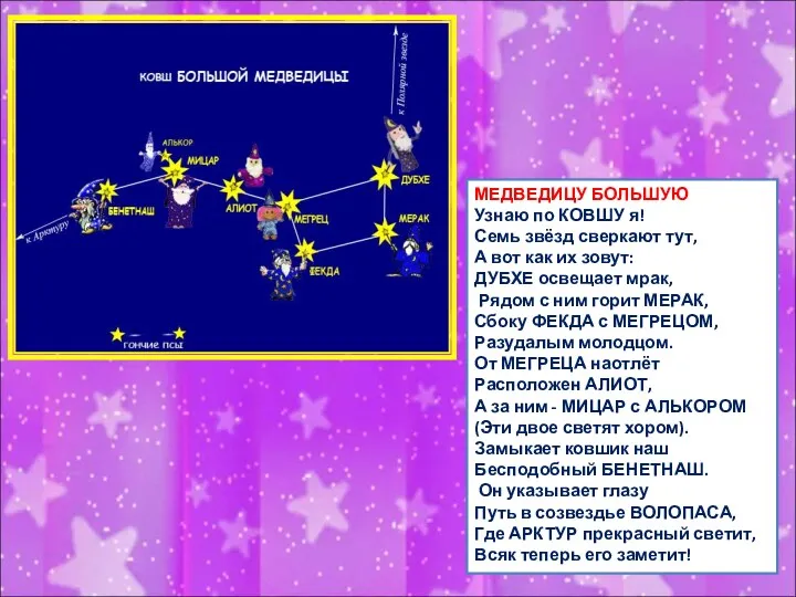 МЕДВЕДИЦУ БОЛЬШУЮ Узнаю по КОВШУ я! Семь звёзд сверкают тут,