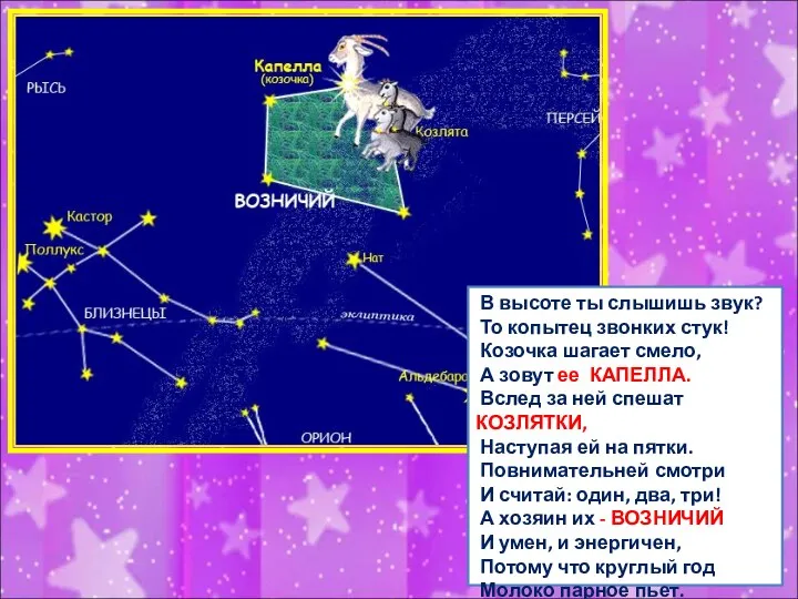 В высоте ты слышишь звук? То копытец звонких стук! Козочка