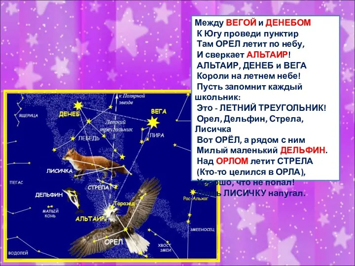 Между ВЕГОЙ и ДЕНЕБОМ К Югу проведи пунктир Там ОРЕЛ