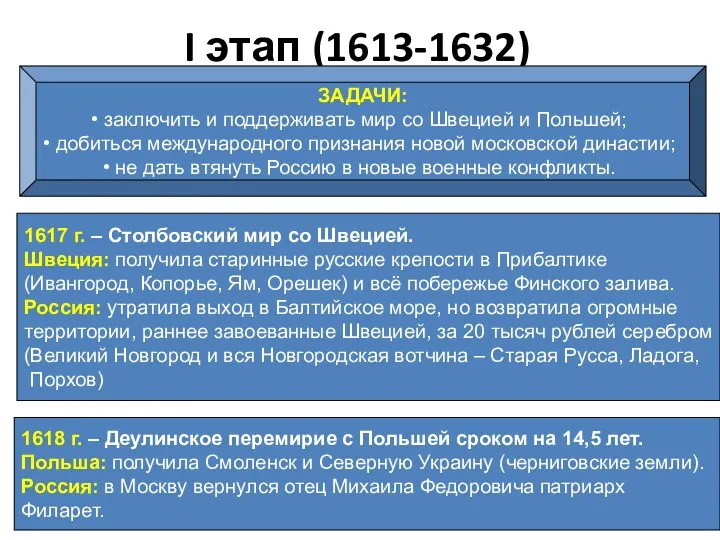 I этап (1613-1632) ЗАДАЧИ: заключить и поддерживать мир со Швецией