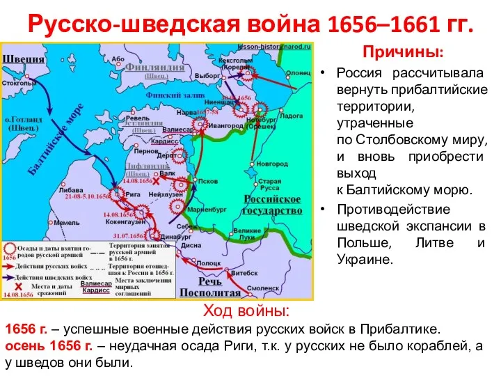 Русско-шведская война 1656–1661 гг. Причины: Россия рассчитывала вернуть прибалтийские территории,