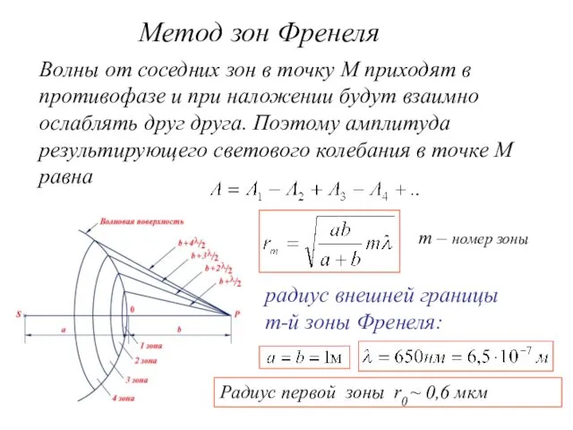 Метод зон Френеля Волны от соседних зон в точку М