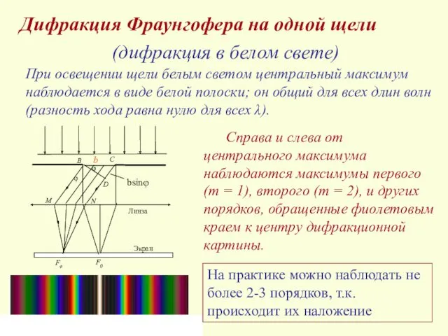 Дифракция Фраунгофера на одной щели (дифракция в белом свете) При