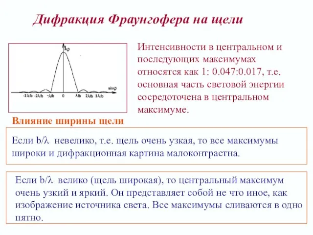 Дифракция Фраунгофера на щели Интенсивности в центральном и последующих максимумах