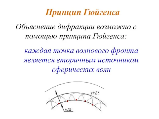 Объяснение дифракции возможно с помощью принципа Гюйгенса: Принцип Гюйгенса каждая