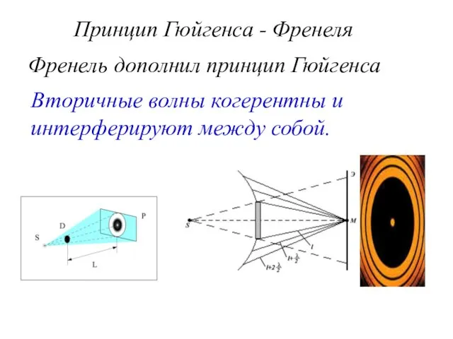 Принцип Гюйгенса - Френеля Френель дополнил принцип Гюйгенса Вторичные волны когерентны и интерферируют между собой.