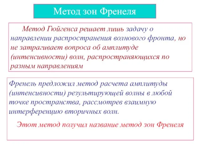 Метод зон Френеля Метод Гюйгенса решает лишь задачу о направлении