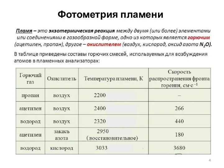 Фотометрия пламени (2)