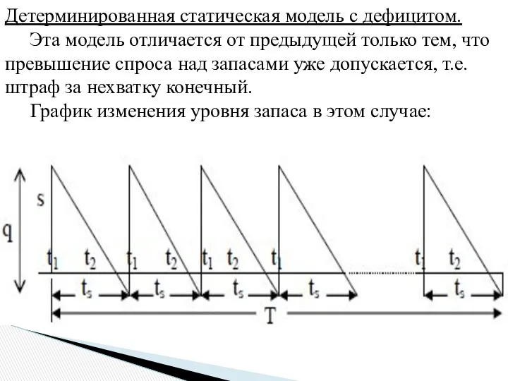 Детерминированная статическая модель с дефицитом. Эта модель отличается от предыдущей