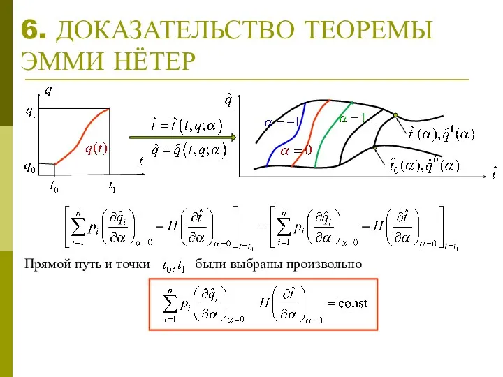 6. ДОКАЗАТЕЛЬСТВО ТЕОРЕМЫ ЭММИ НЁТЕР Прямой путь и точки были выбраны произвольно