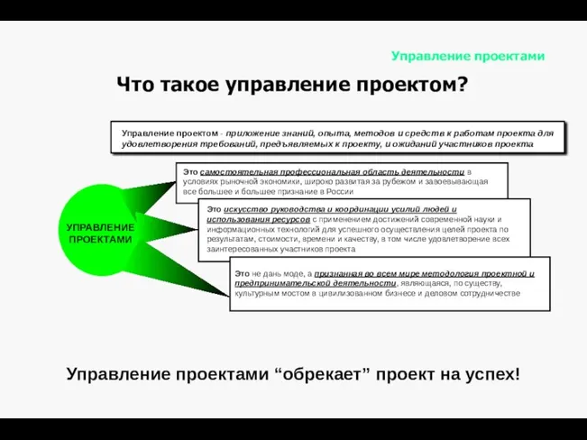 Управление проектами Что такое управление проектом?