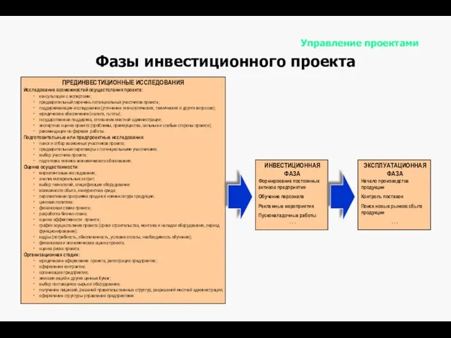 Управление проектами Фазы инвестиционного проекта ПРЕДИНВЕСТИЦИОННЫЕ ИССЛЕДОВАНИЯ Исследование возможностей осуществления