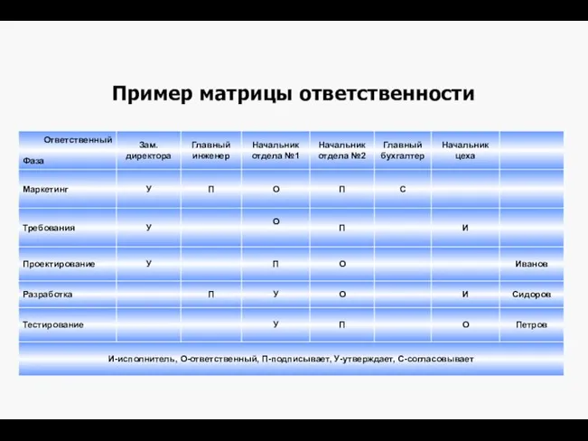 Пример матрицы ответственности