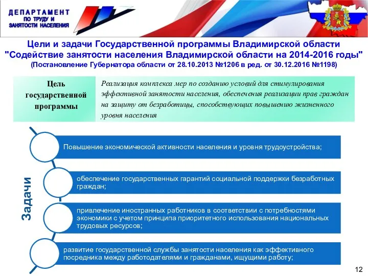 Задачи 12 Цели и задачи Государственной программы Владимирской области "Содействие