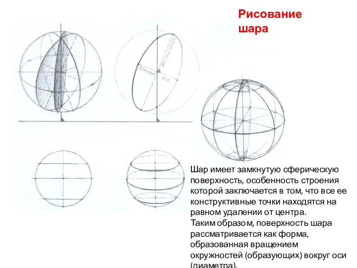 Рисование шара Шар имеет замкнутую сферическую поверхность, особенность строения которой