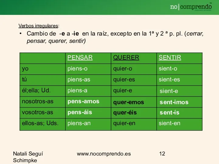 Natali Seguí Schimpke www.nocomprendo.es Verbos irregulares: Cambio de -e a