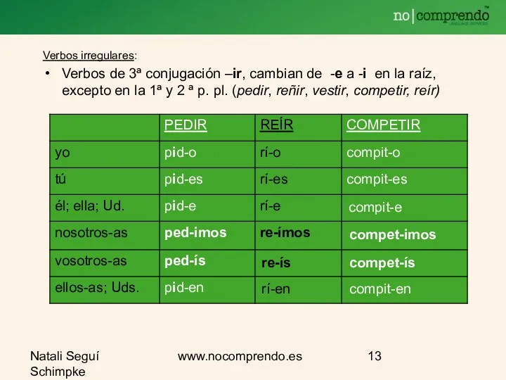 Natali Seguí Schimpke www.nocomprendo.es Verbos irregulares: Verbos de 3ª conjugación