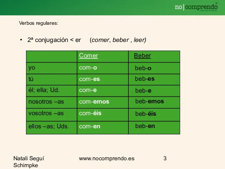 Natali Seguí Schimpke www.nocomprendo.es Verbos regulares: 2ª conjugación beb-o beb-es beb-e beb-emos beb-éis beb-en Beber
