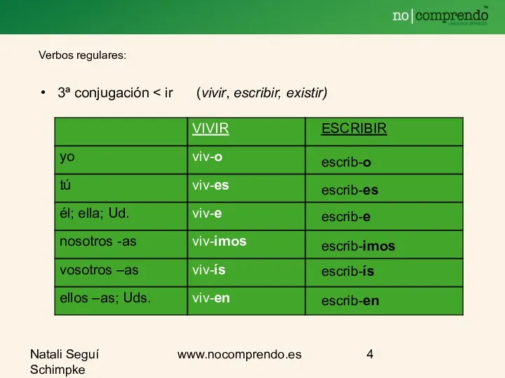 Natali Seguí Schimpke www.nocomprendo.es Verbos regulares: 3ª conjugación ESCRIBIR escrib-o escrib-es escrib-e escrib-imos escrib-ís escrib-en