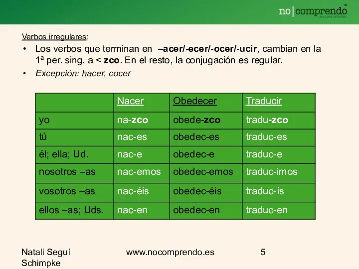 Natali Seguí Schimpke www.nocomprendo.es Verbos irregulares: Los verbos que terminan