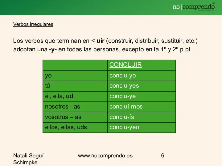 Natali Seguí Schimpke www.nocomprendo.es Verbos irregulares: Los verbos que terminan