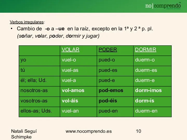 Natali Seguí Schimpke www.nocomprendo.es Verbos irregulares: Cambio de -o a