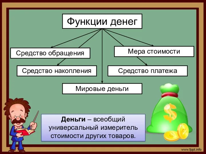 Функции денег Средство накопления Мера стоимости Средство обращения Деньги –