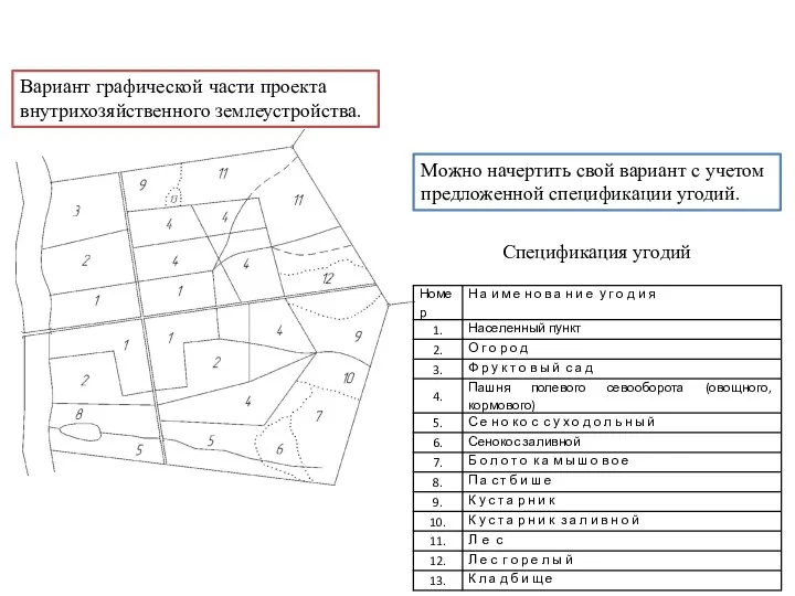 Спецификация угодий Вариант графической части проекта внутрихозяйственного землеустройства. Можно начертить