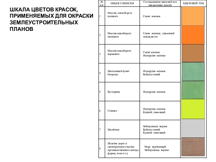 ШКАЛА ЦВЕТОВ КРАСОК, ПРИМЕНЯЕМЫХ ДЛЯ ОКРАСКИ ЗЕМЛЕУСТРОИТЕЛЬНЫХ ПЛАНОВ