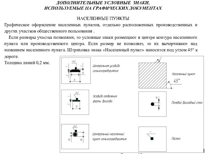 Графическое оформление населенных пунктов, отдельно расположенных производственных и других участков