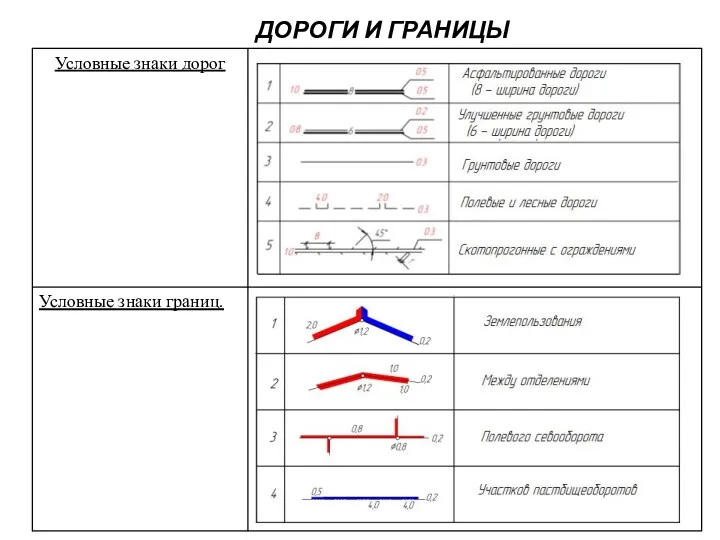 ДОРОГИ И ГРАНИЦЫ