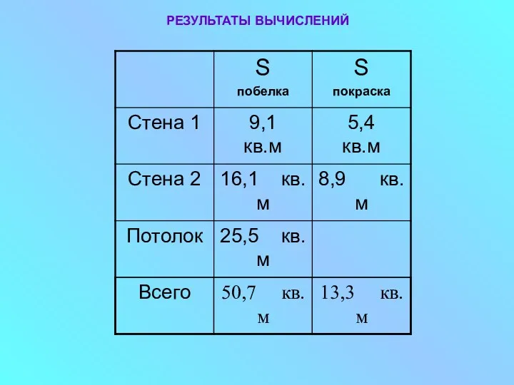 РЕЗУЛЬТАТЫ ВЫЧИСЛЕНИЙ