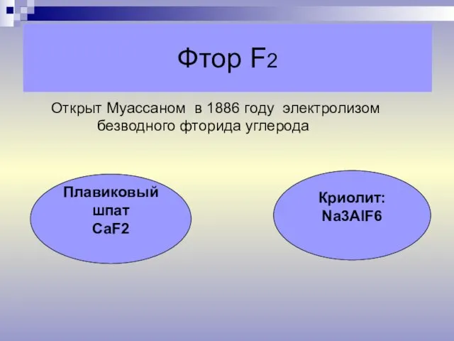 Фтор F2 Открыт Муассаном в 1886 году электролизом безводного фторида углерода Плавиковый шпат СаF2 Криолит: Na3AlF6
